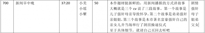 [中文音声]步非烟新作700：新闻早中晚-CV小美 小颦 小瑶[86M]-ACG宝库