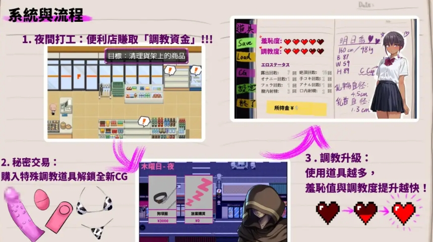 图片[2]-[PC-RPG游戏] 【RPG/官中/新作】明日香调教日记～以爱为名的胁迫～ 官方中文版【950M/BD】[mingrixiang]-ACG宝库